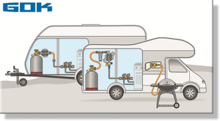 Wohnwagen und Reisemobile Beispiele für Wohnwagen oder Reisemobile